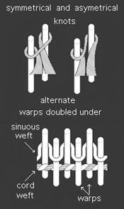Sutri weave, alternate warps depressed